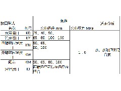 消防接口類(lèi)型有哪些？