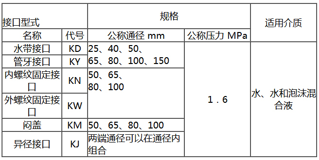 消防接口廠家